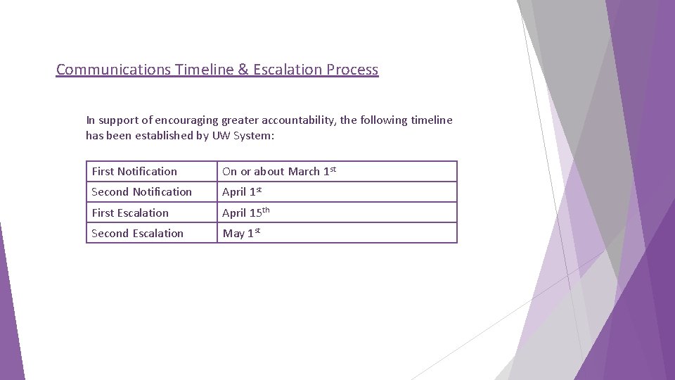 Communications Timeline & Escalation Process In support of encouraging greater accountability, the following timeline Communications Timeline & Escalation Process In support of encouraging greater accountability, the following timeline