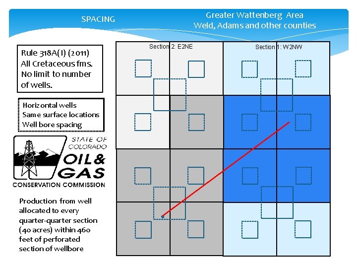 Greater Wattenberg Area Weld, Adams and other counties SPACING Rule 318 A(I) (2011) All