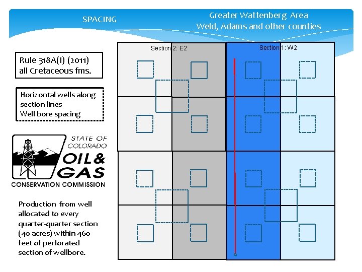 Greater Wattenberg Area Weld, Adams and other counties SPACING Section 2: E 2 Rule