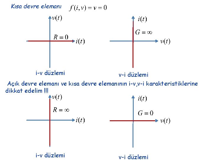Kısa devre elemanı i-v düzlemi v-i düzlemi Açık devre elemanı ve kısa devre elemanının