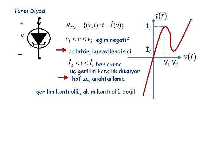 Tünel Diyod + v _ İ 1 eğim negatif osilatör, kuvvetlendirici her akıma üç