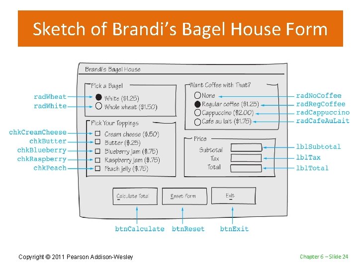 Sketch of Brandi’s Bagel House Form Copyright © 2011 Pearson Addison-Wesley Chapter 6 –