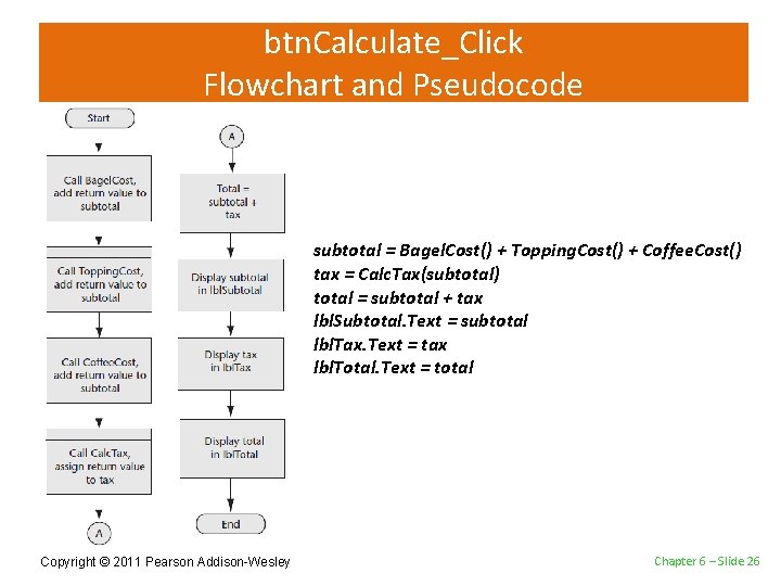 btn. Calculate_Click Flowchart and Pseudocode subtotal = Bagel. Cost() + Topping. Cost() + Coffee.