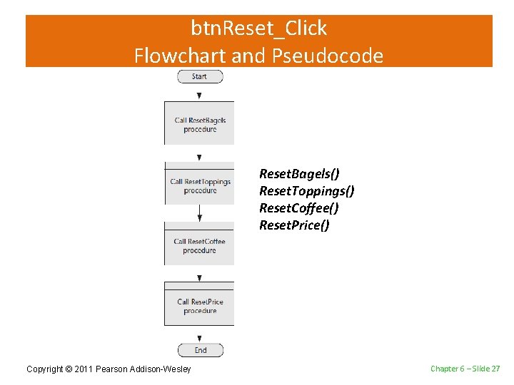 btn. Reset_Click Flowchart and Pseudocode Reset. Bagels() Reset. Toppings() Reset. Coffee() Reset. Price() Copyright