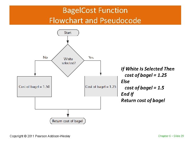 Bagel. Cost Function Flowchart and Pseudocode If White Is Selected Then cost of bagel