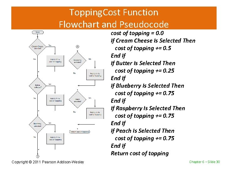 Topping. Cost Function Flowchart and Pseudocode cost of topping = 0. 0 If Cream