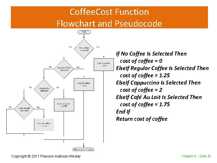 Coffee. Cost Function Flowchart and Pseudocode If No Coffee Is Selected Then cost of