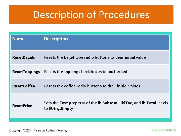 Description of Procedures Name Description Reset. Bagels Resets the bagel type radio buttons to