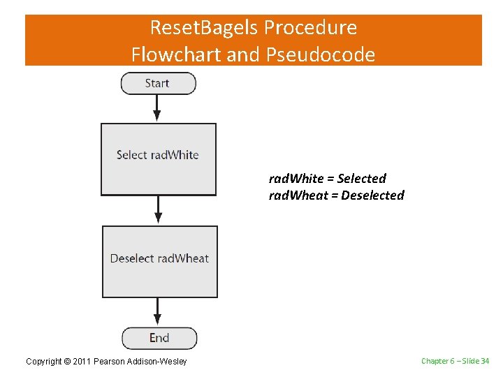 Reset. Bagels Procedure Flowchart and Pseudocode rad. White = Selected rad. Wheat = Deselected