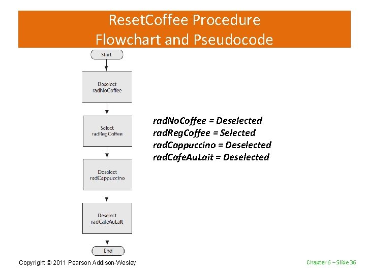 Reset. Coffee Procedure Flowchart and Pseudocode rad. No. Coffee = Deselected rad. Reg. Coffee