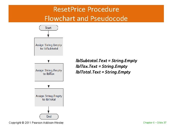 Reset. Price Procedure Flowchart and Pseudocode lbl. Subtotal. Text = String. Empty lbl. Tax.