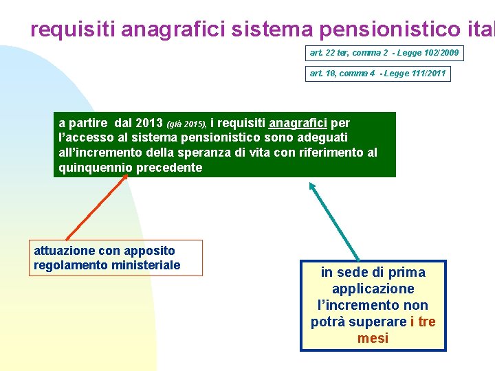 requisiti anagrafici sistema pensionistico ital art. 22 ter, comma 2 - Legge 102/2009 art. requisiti anagrafici sistema pensionistico ital art. 22 ter, comma 2 - Legge 102/2009 art.