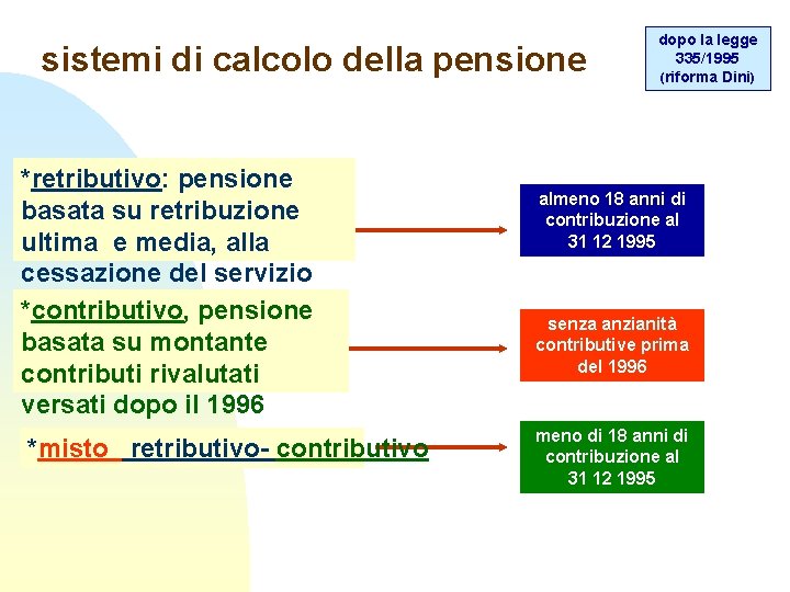 sistemi di calcolo della pensione *retributivo: pensione basata su retribuzione ultima e media, alla sistemi di calcolo della pensione *retributivo: pensione basata su retribuzione ultima e media, alla