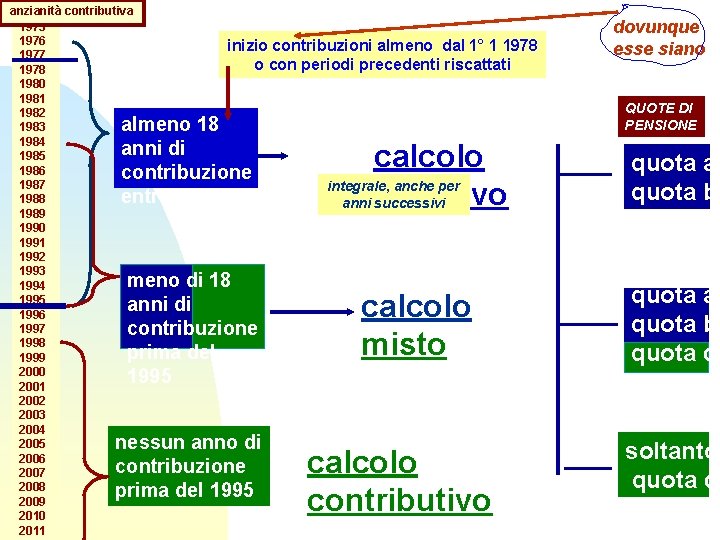 anzianità contributiva 1975 1976 1977 1978 1980 1981 1982 1983 1984 1985 1986 1987 anzianità contributiva 1975 1976 1977 1978 1980 1981 1982 1983 1984 1985 1986 1987