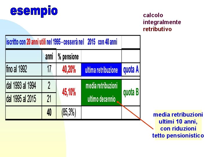 calcolo integralmente retributivo media retribuzioni ultimi 10 anni, con riduzioni tetto pensionistico calcolo integralmente retributivo media retribuzioni ultimi 10 anni, con riduzioni tetto pensionistico