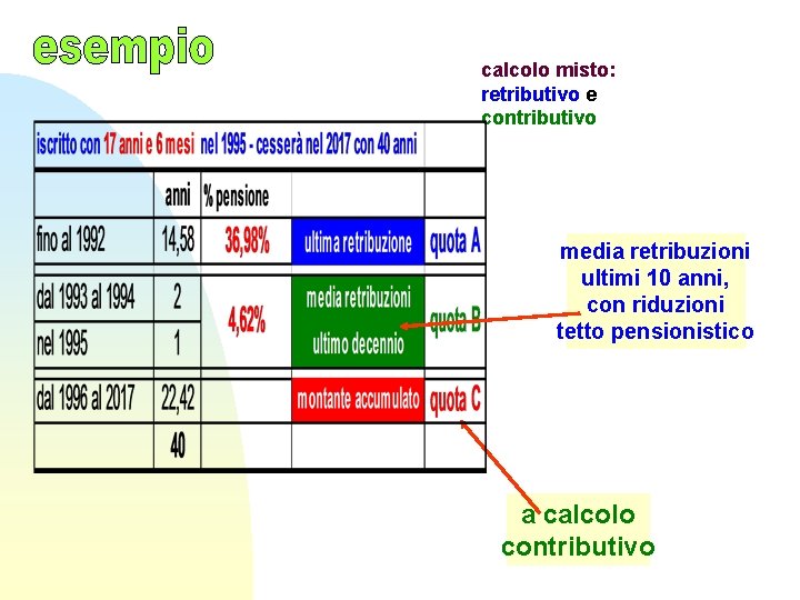 calcolo misto: retributivo e contributivo media retribuzioni ultimi 10 anni, con riduzioni tetto pensionistico calcolo misto: retributivo e contributivo media retribuzioni ultimi 10 anni, con riduzioni tetto pensionistico