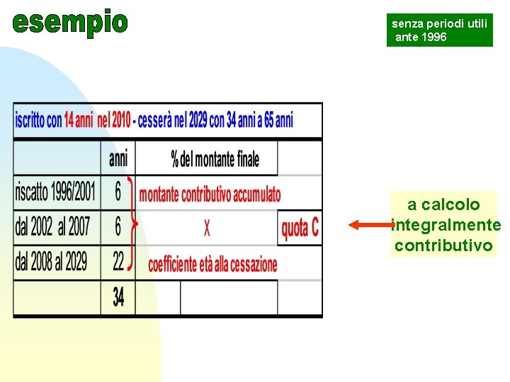 senza periodi utili ante 1996 a calcolo integralmente contributivo senza periodi utili ante 1996 a calcolo integralmente contributivo