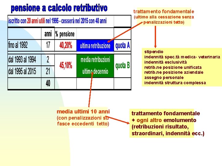 trattamento fondamentale (ultimo alla cessazione senza penalizzazioni tetto) stipendio indennità spec. tà medica- veterinaria trattamento fondamentale (ultimo alla cessazione senza penalizzazioni tetto) stipendio indennità spec. tà medica- veterinaria