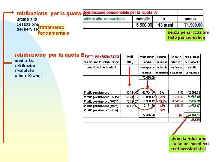 retribuzione per la quota A: ultima alla cessazione del serviziotrattamento fondamentale senza penalizzazioni tetto retribuzione per la quota A: ultima alla cessazione del serviziotrattamento fondamentale senza penalizzazioni tetto