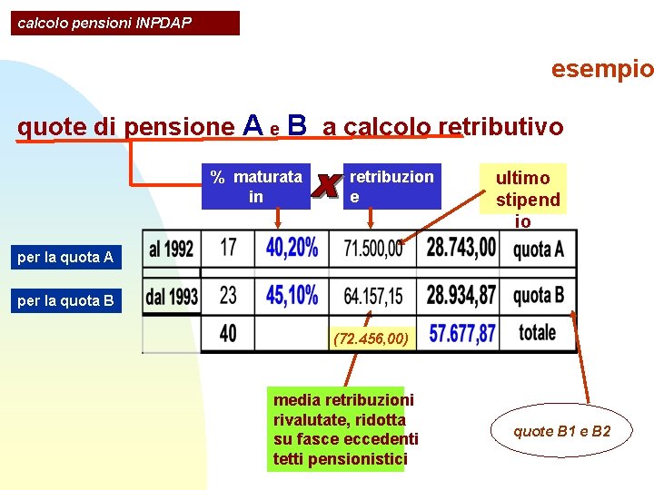 calcolo pensioni INPDAP esempio quote di pensione A e B a calcolo retributivo % calcolo pensioni INPDAP esempio quote di pensione A e B a calcolo retributivo %