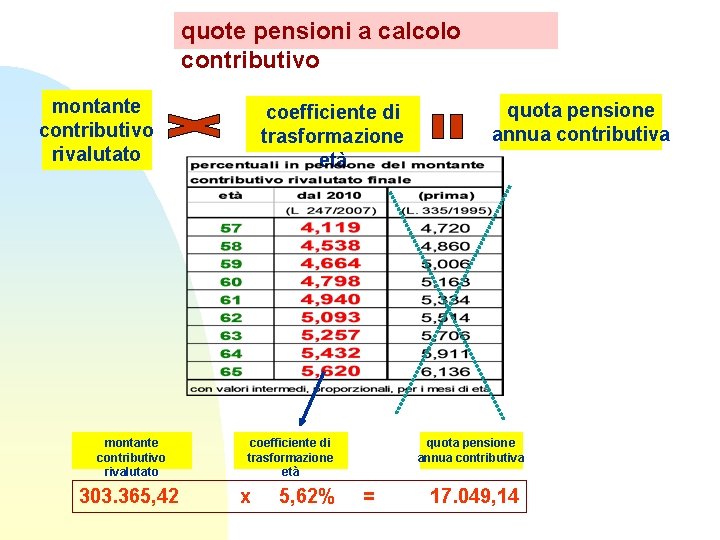 quote pensioni a calcolo contributivo montante contributivo rivalutato 303. 365, 42 coefficiente di trasformazione quote pensioni a calcolo contributivo montante contributivo rivalutato 303. 365, 42 coefficiente di trasformazione
