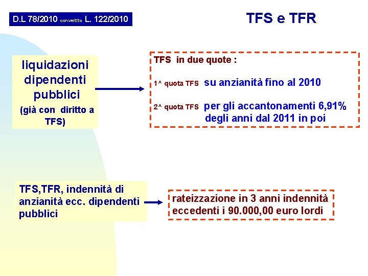 TFS e TFR D. L 78/2010 convertito L. 122/2010 liquidazioni dipendenti pubblici TFS in TFS e TFR D. L 78/2010 convertito L. 122/2010 liquidazioni dipendenti pubblici TFS in