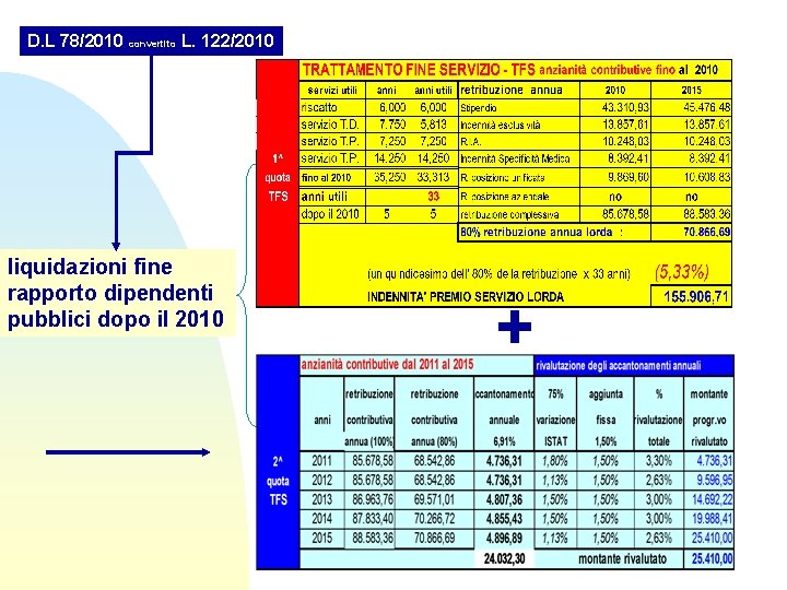 D. L 78/2010 convertito L. 122/2010 liquidazioni fine rapporto dipendenti pubblici dopo il 2010 D. L 78/2010 convertito L. 122/2010 liquidazioni fine rapporto dipendenti pubblici dopo il 2010