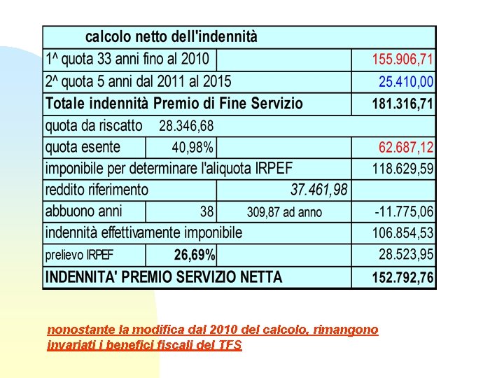 nonostante la modifica dal 2010 del calcolo, rimangono invariati i benefici fiscali del TFS nonostante la modifica dal 2010 del calcolo, rimangono invariati i benefici fiscali del TFS