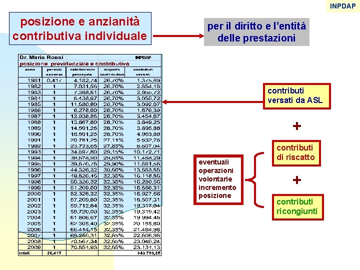 INPDAP posizione e anzianità contributiva individuale per il diritto e l’entità delle prestazioni contributi INPDAP posizione e anzianità contributiva individuale per il diritto e l’entità delle prestazioni contributi