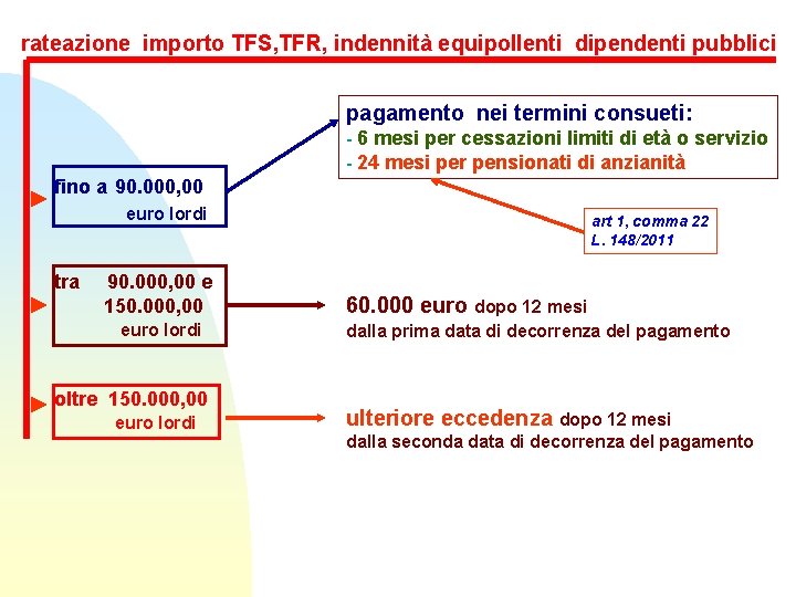 rateazione importo TFS, TFR, indennità equipollenti dipendenti pubblici pagamento nei termini consueti: - 6 rateazione importo TFS, TFR, indennità equipollenti dipendenti pubblici pagamento nei termini consueti: - 6