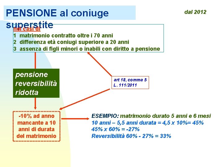 PENSIONE al coniuge superstite nei casi di dal 2012 1 matrimonio contratto oltre i PENSIONE al coniuge superstite nei casi di dal 2012 1 matrimonio contratto oltre i