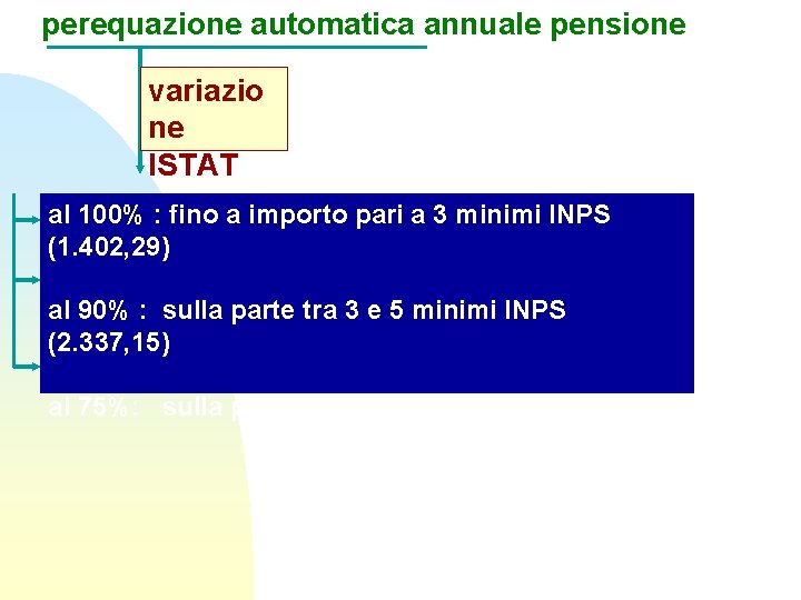perequazione automatica annuale pensione variazio ne ISTAT al 100% : fino a importo pari perequazione automatica annuale pensione variazio ne ISTAT al 100% : fino a importo pari