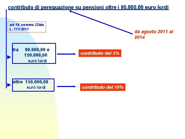 contributo di perequazione su pensioni oltre i 90. 000, 00 euro lordi art 18, contributo di perequazione su pensioni oltre i 90. 000, 00 euro lordi art 18,