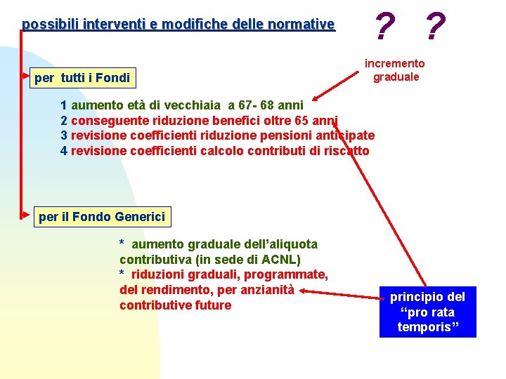 possibili interventi e modifiche delle normative per tutti i Fondi ? ? incremento graduale possibili interventi e modifiche delle normative per tutti i Fondi ? ? incremento graduale