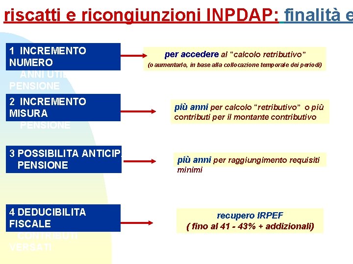 riscatti e ricongiunzioni INPDAP: finalità e 1 INCREMENTO NUMERO ANNI UTILI A PENSIONE 2 riscatti e ricongiunzioni INPDAP: finalità e 1 INCREMENTO NUMERO ANNI UTILI A PENSIONE 2