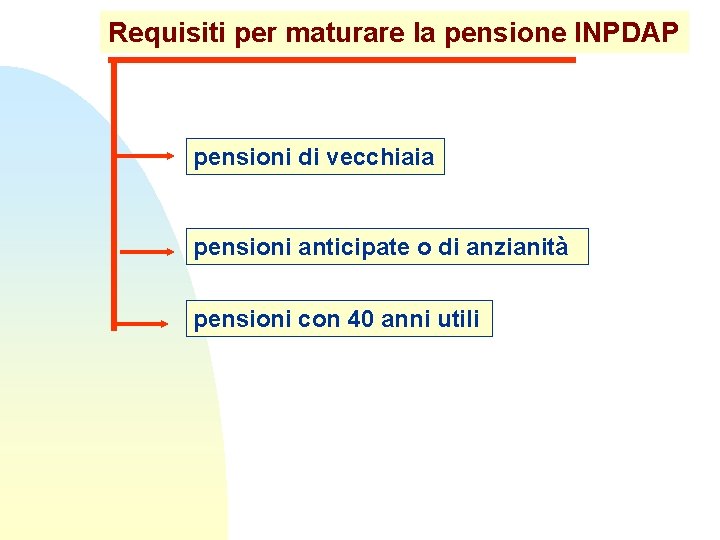 Requisiti per maturare la pensione INPDAP pensioni di vecchiaia pensioni anticipate o di anzianità Requisiti per maturare la pensione INPDAP pensioni di vecchiaia pensioni anticipate o di anzianità
