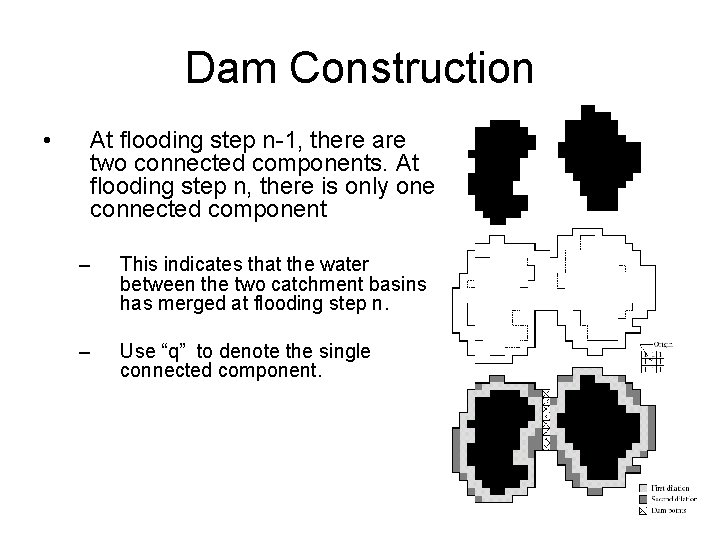 Dam Construction • At flooding step n-1, there are two connected components. At flooding