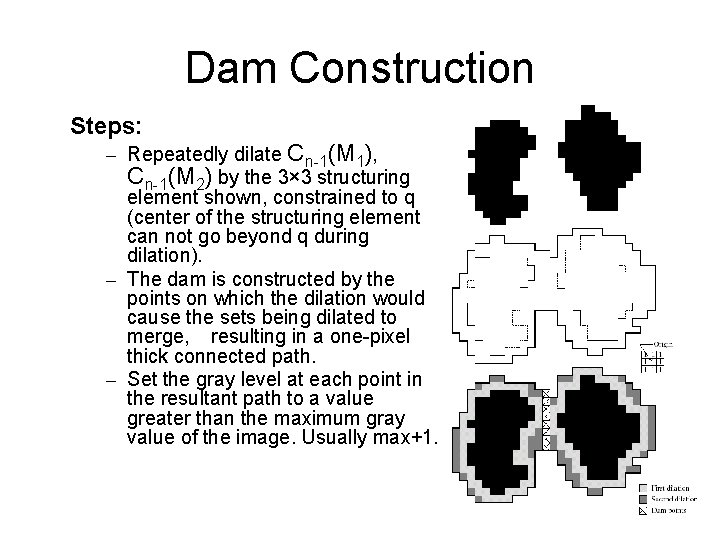 Dam Construction Steps: – Repeatedly dilate Cn-1(M 1), Cn-1(M 2) by the 3× 3