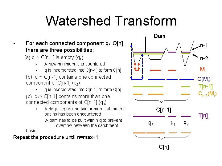 Watershed Transform Dam • For each connected component q Q[n], there are three possibilities: