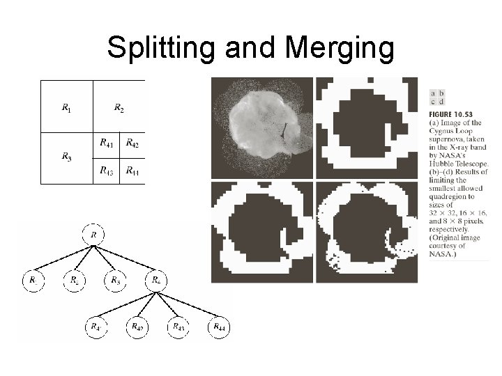 Splitting and Merging 