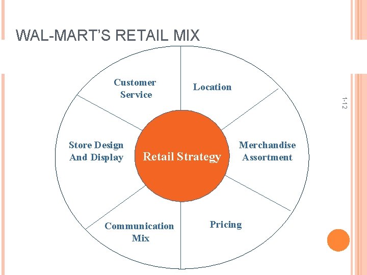 WAL-MART’S RETAIL MIX Store Design And Display Location 1 -12 Customer Service Retail Strategy WAL-MART’S RETAIL MIX Store Design And Display Location 1 -12 Customer Service Retail Strategy