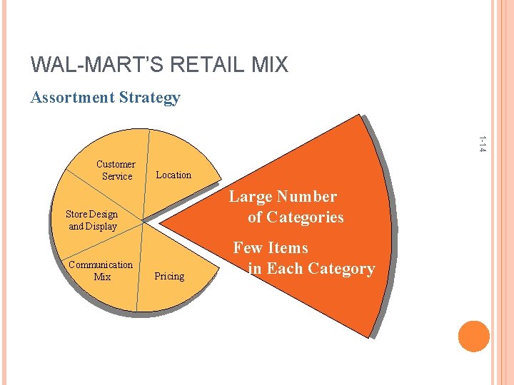WAL-MART’S RETAIL MIX Assortment Strategy 1 -14 Customer Service Location Large Number of Categories WAL-MART’S RETAIL MIX Assortment Strategy 1 -14 Customer Service Location Large Number of Categories