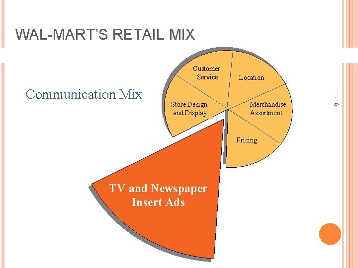 WAL-MART’S RETAIL MIX Customer Service Store Design and Display Merchandise Assortment Pricing TV and WAL-MART’S RETAIL MIX Customer Service Store Design and Display Merchandise Assortment Pricing TV and