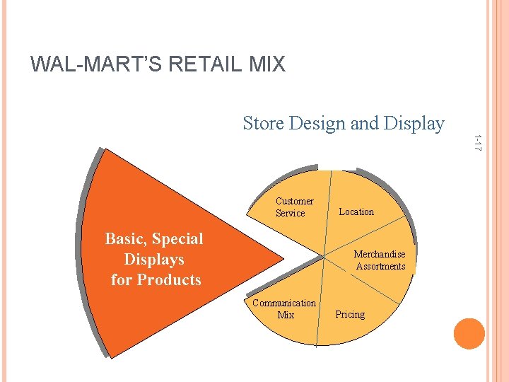 WAL-MART’S RETAIL MIX Store Design and Display 1 -17 Customer Service Basic, Special Displays WAL-MART’S RETAIL MIX Store Design and Display 1 -17 Customer Service Basic, Special Displays
