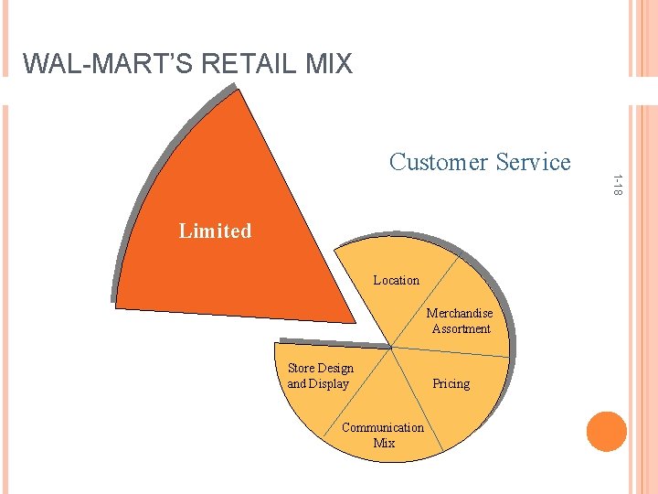 WAL-MART’S RETAIL MIX Limited Location Merchandise Assortment Store Design and Display Communication Mix Pricing WAL-MART’S RETAIL MIX Limited Location Merchandise Assortment Store Design and Display Communication Mix Pricing
