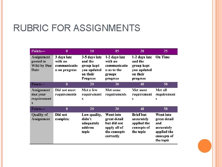 RUBRIC FOR ASSIGNMENTS RUBRIC FOR ASSIGNMENTS