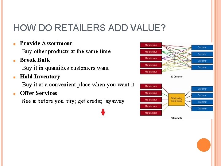 HOW DO RETAILERS ADD VALUE? ■ ■ Provide Assortment Buy other products at the HOW DO RETAILERS ADD VALUE? ■ ■ Provide Assortment Buy other products at the