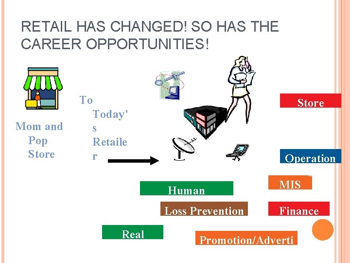RETAIL HAS CHANGED! SO HAS THE CAREER OPPORTUNITIES! Mom and Pop Store To Today’ RETAIL HAS CHANGED! SO HAS THE CAREER OPPORTUNITIES! Mom and Pop Store To Today’