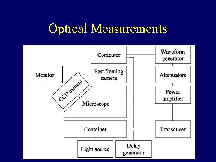 Optical Measurements 