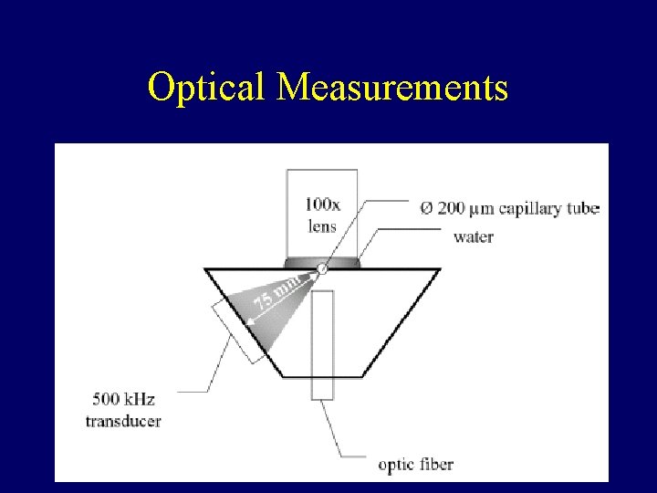 Optical Measurements 